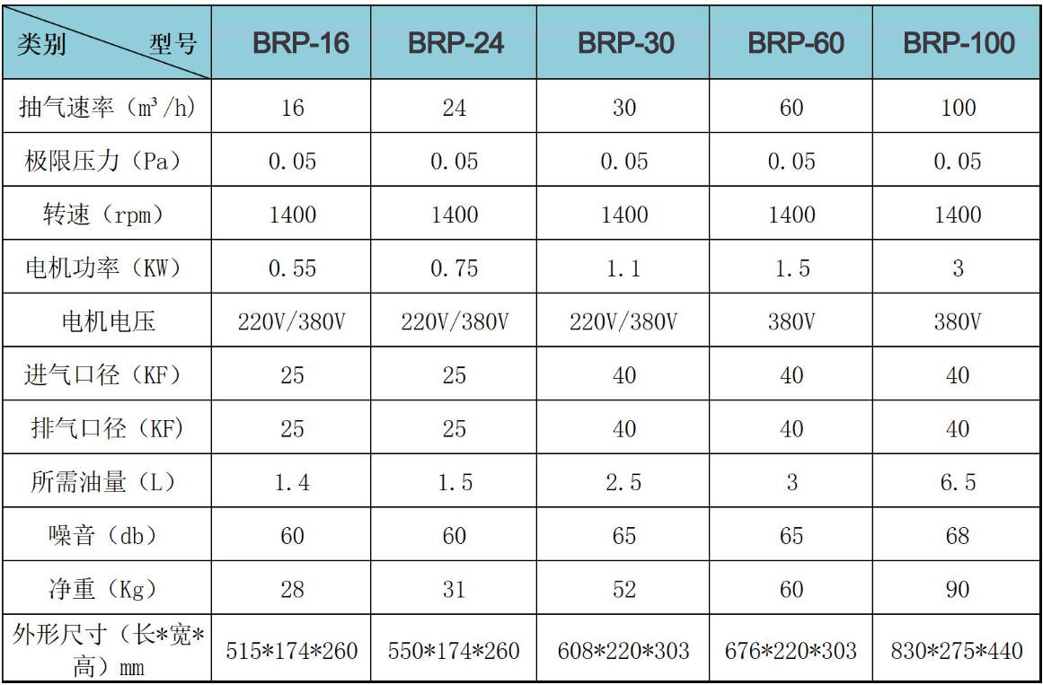 BRP直聯(lián)雙級(jí)旋片式真空泵