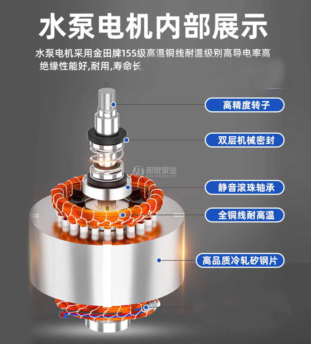 切割排污泵銅線(xiàn)電機(jī)