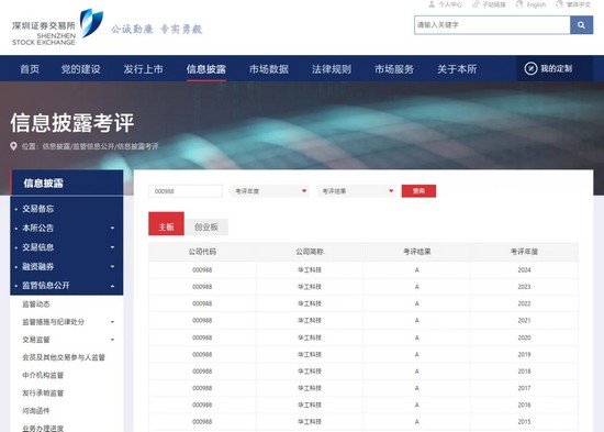 連續(xù)十年！華工科技信息披露工作再獲深交所A級最高評價